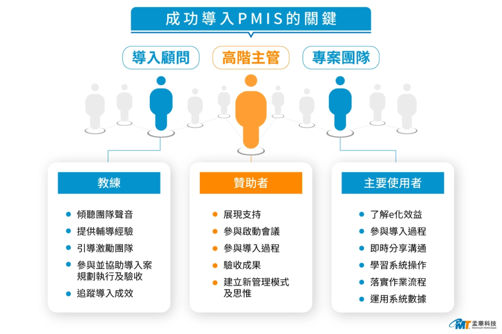成功導入PMIS的重要關鍵 | 孟華科技