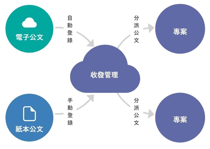 docex-feature02-img - 孟華科技