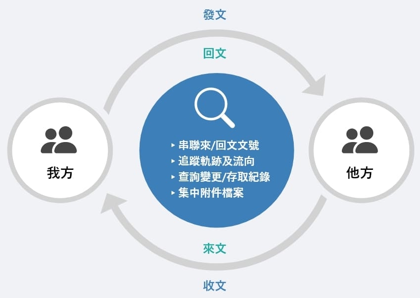 Docex Intelligence docex-feature03-img - 孟華科技