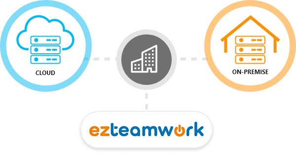 ezteamwork經濟又彈性的導入方式