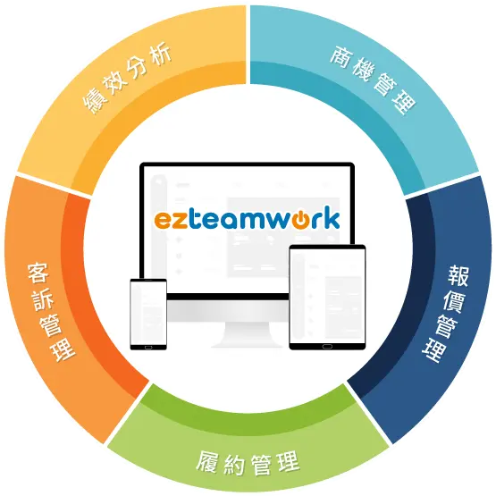 ezteamwork 派工服務管理使用情境