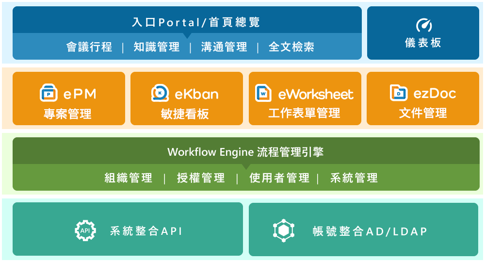 ezteamwork協作平台架構