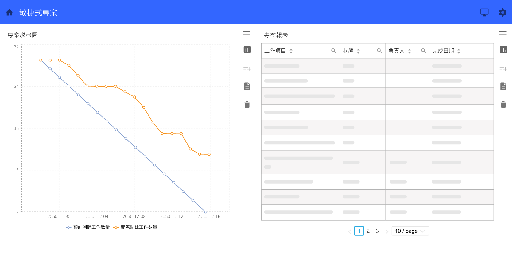 可視化燃盡圖及工作報表