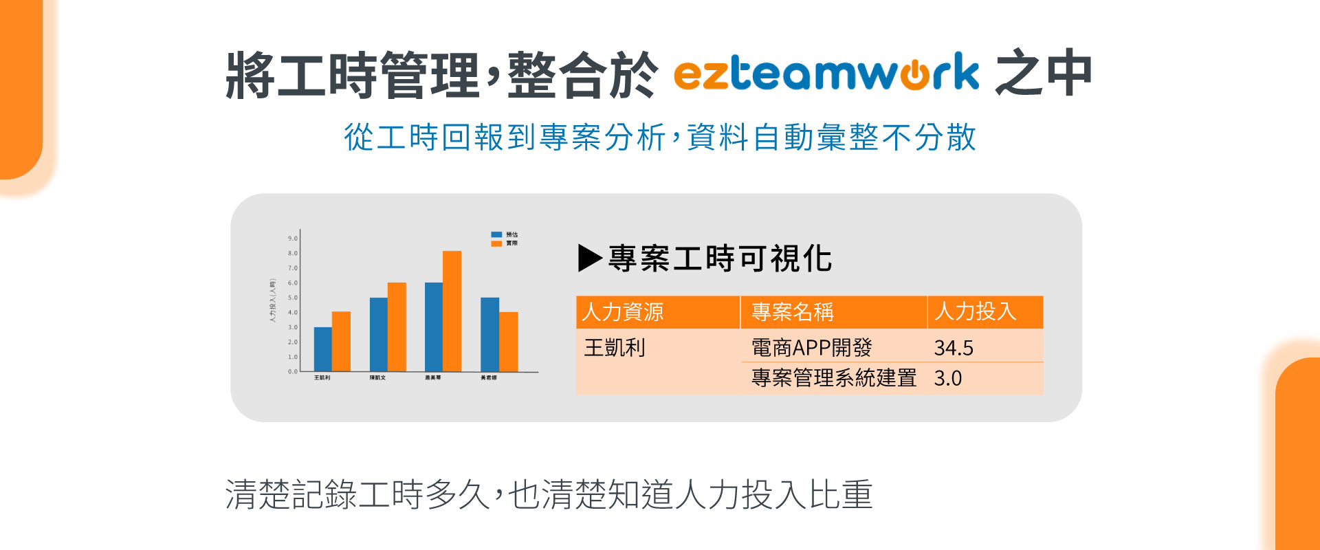 專案管理工時回報