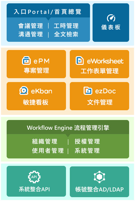 ezteamwork協作平台架構