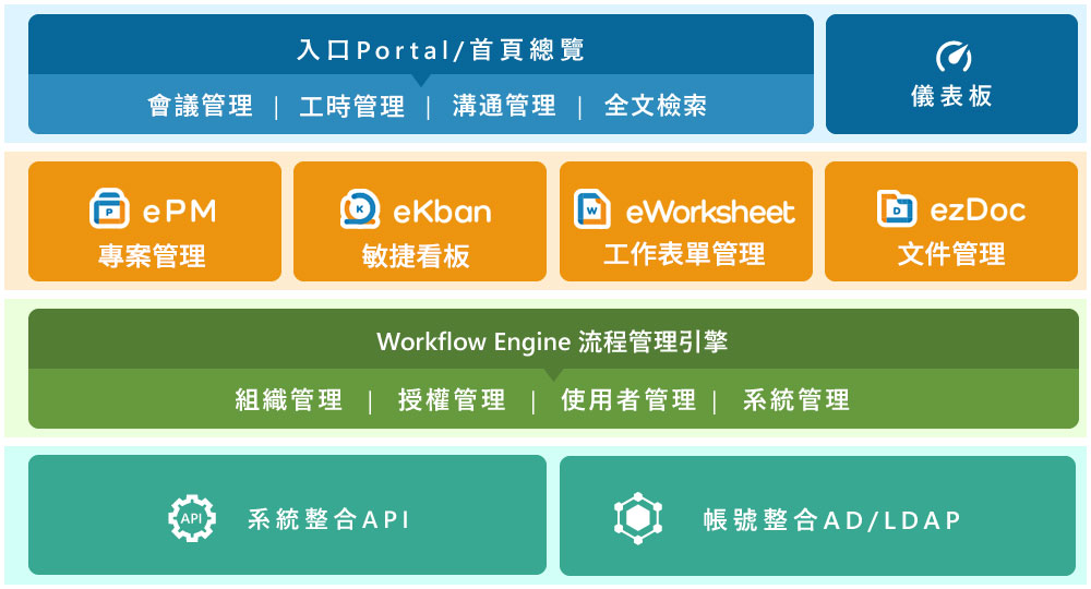 ezteamwork協作平台架構