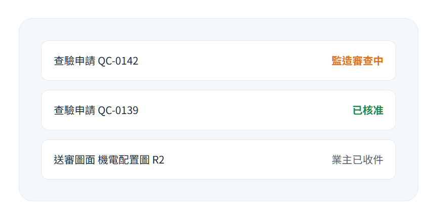 圖說及文件送審管理